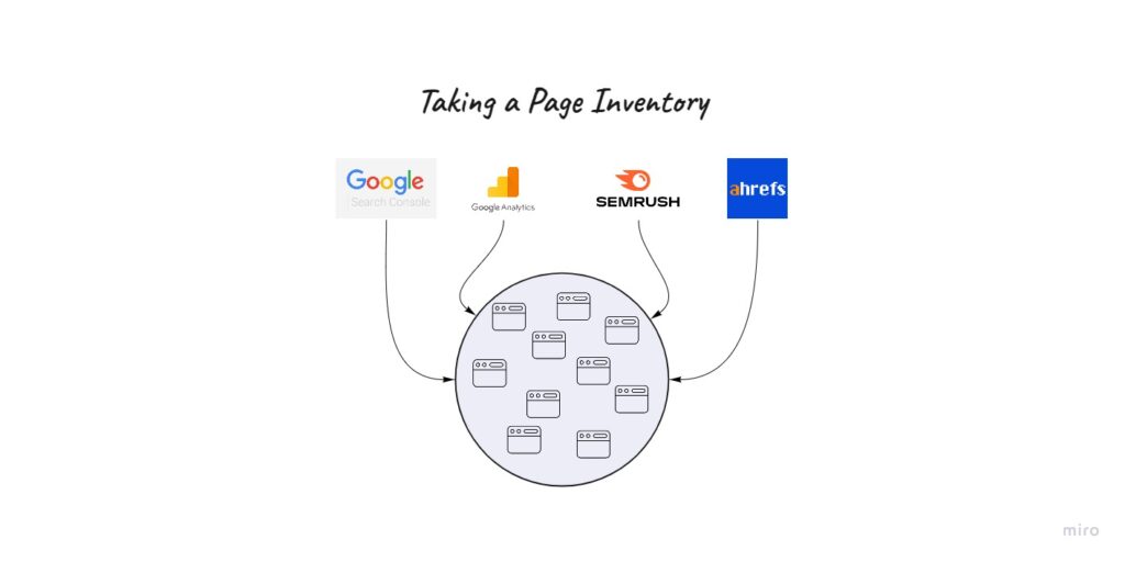 Taking a Page Inventory